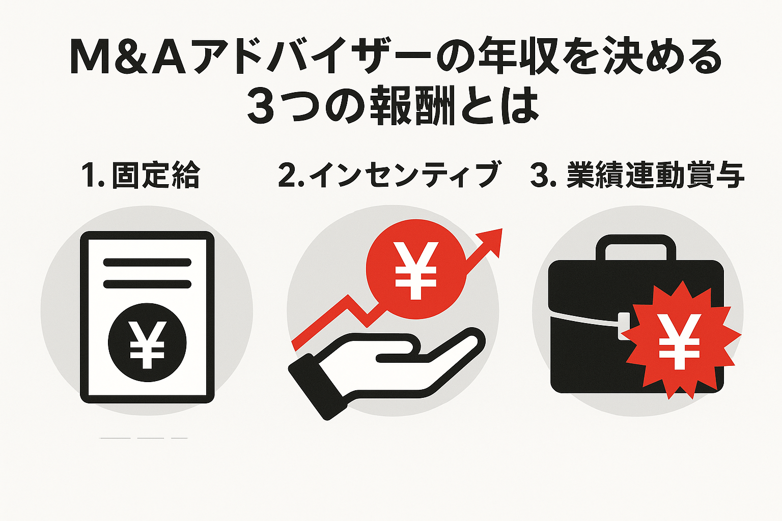 M&Aアドバイザーの年収を決める3つの報酬